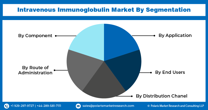 Intravenous immunoglobulin